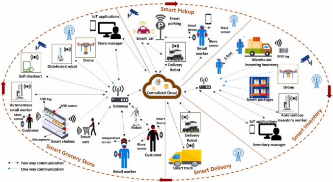 Best AI SaaS Platforms for Fashion Companies (Recommended Categories)